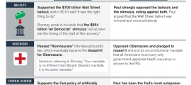 Romney Paul Comparison snap